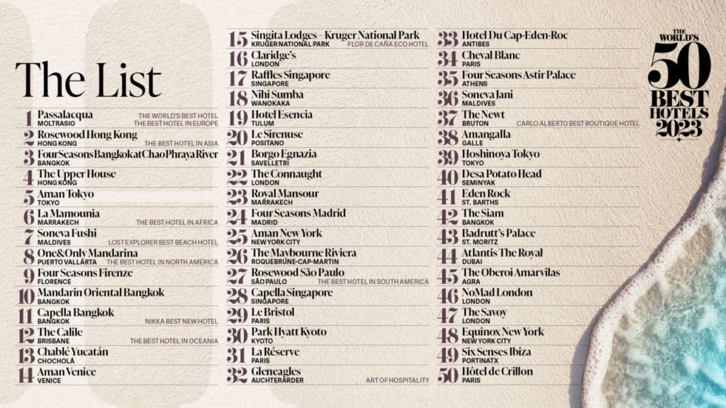 mejores hoteles del mundo