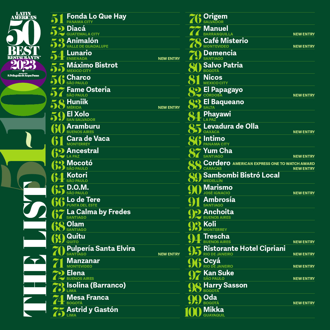mejores restaurantes méxico
