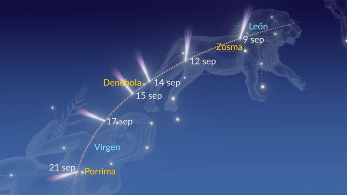 apps para ver el cielo
